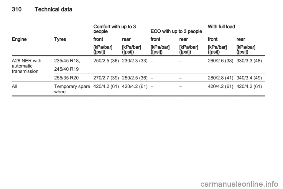 OPEL INSIGNIA 2013 Owners Manual OPEL INSIGNIA 2013 Owners Manual