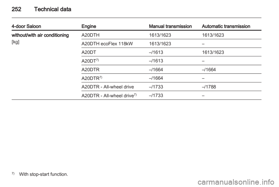 OPEL INSIGNIA 2013.5  Manual user 