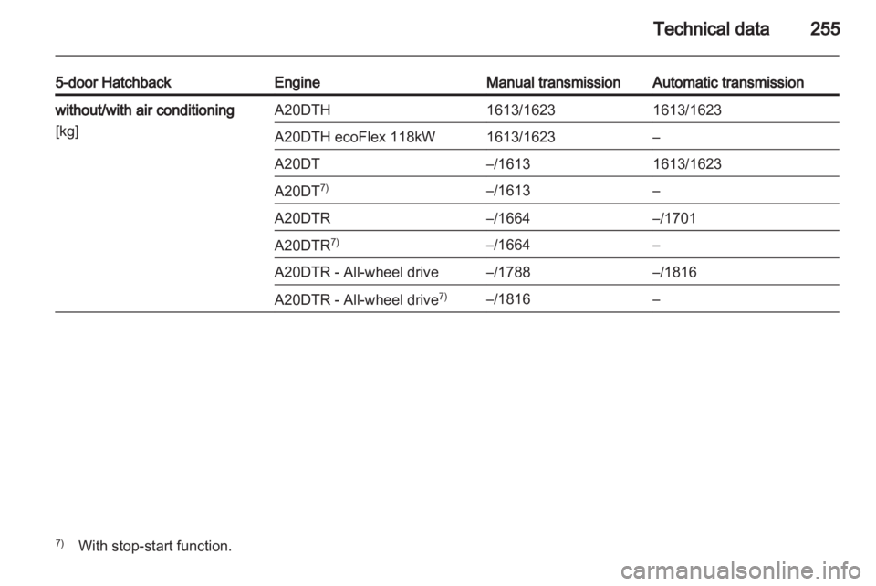 OPEL INSIGNIA 2013.5  Manual user 