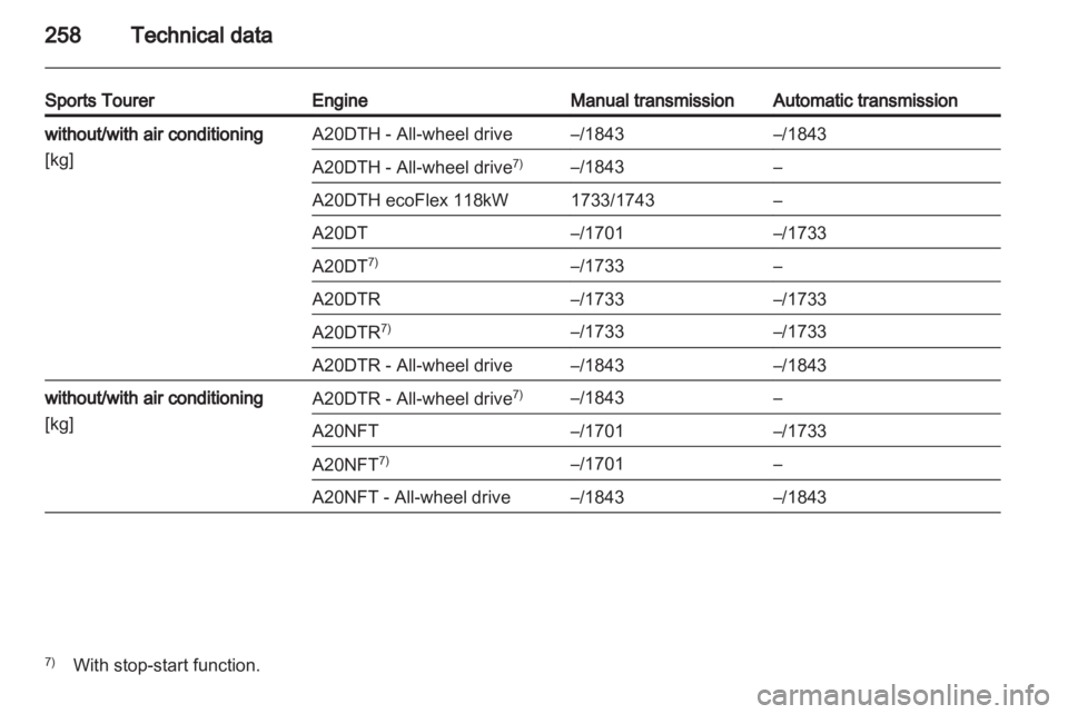 OPEL INSIGNIA 2013.5  Manual user 