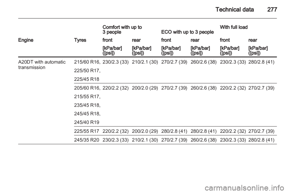 OPEL INSIGNIA 2013.5 Manual user OPEL INSIGNIA 2013.5 Manual user