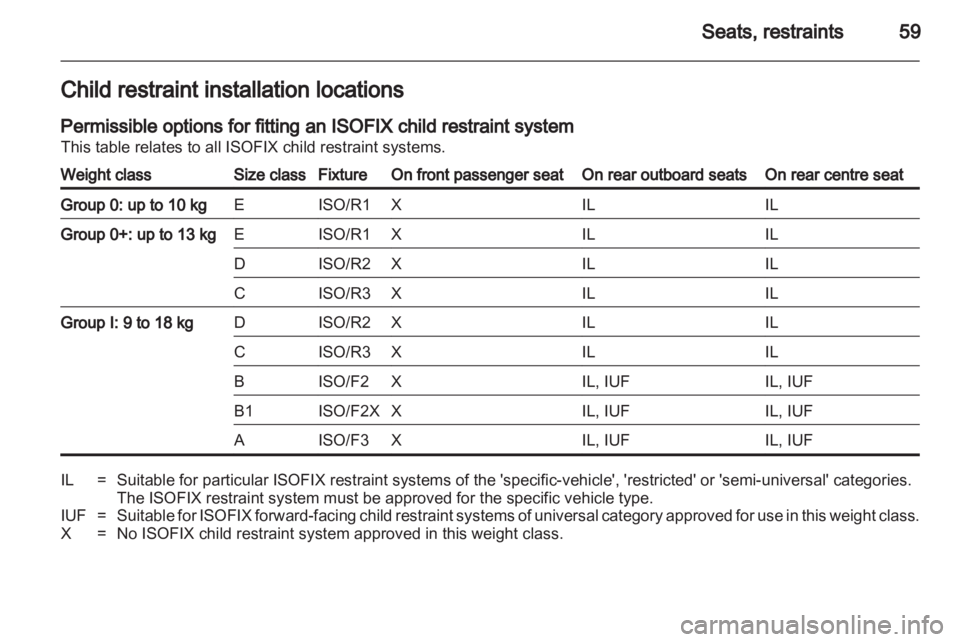 OPEL INSIGNIA 2013.5 Repair Manual 