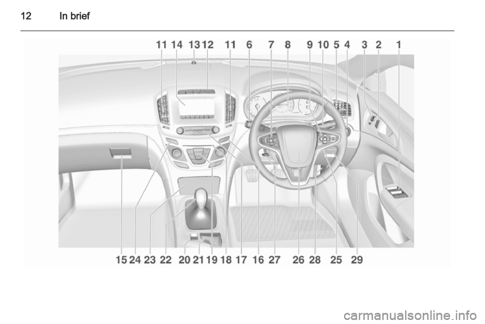OPEL INSIGNIA 2014  Manual user 12In brief 