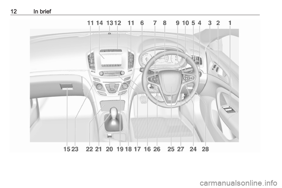 OPEL INSIGNIA 2017  Manual user 12In brief 