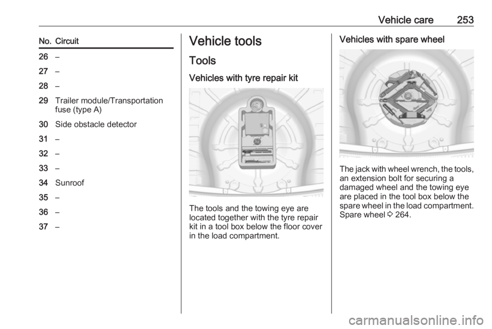 OPEL INSIGNIA 2017  Owners Manual Vehicle care253No.Circuit26–27–28–29Trailer module/Transportation
fuse (type A)30Side obstacle detector31–32–33–34Sunroof35–36–37–Vehicle tools
Tools
Vehicles with tyre repair kit
Th