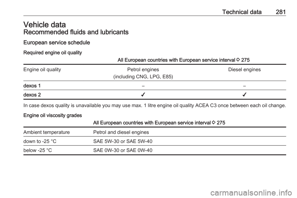 OPEL INSIGNIA 2017  Owners Manual Technical data281Vehicle dataRecommended fluids and lubricants
European service schedule Required engine oil qualityAll European countries with European service interval  3 275Engine oil qualityPetrol