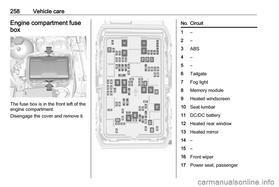OPEL INSIGNIA BREAK 2017.75 Manual user 258Vehicle careEngine compartment fuse
box
The fuse box is in the front left of the
engine compartment.
Disengage the cover and remove it.
No.Circuit1–2–3ABS4–5–6Tailgate7Fog light8Memory modu OPEL INSIGNIA BREAK 2017.75 Manual user 258Vehicle careEngine compartment fuse
box
The fuse box is in the front left of the
engine compartment.
Disengage the cover and remove it.
No.Circuit1–2–3ABS4–5–6Tailgate7Fog light8Memory modu