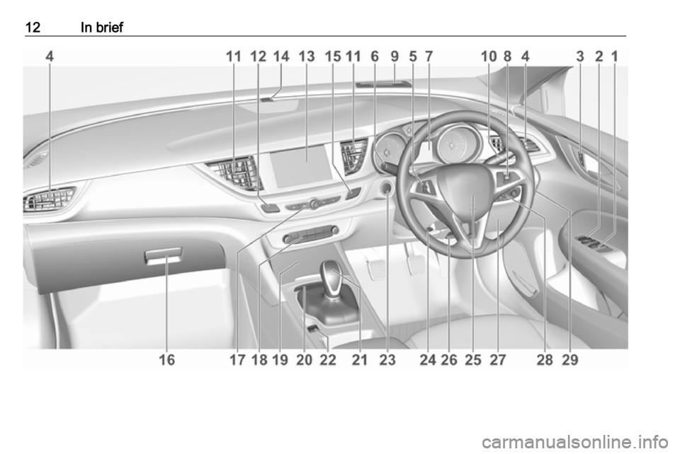 OPEL INSIGNIA BREAK 2018  Manual user 12In brief 