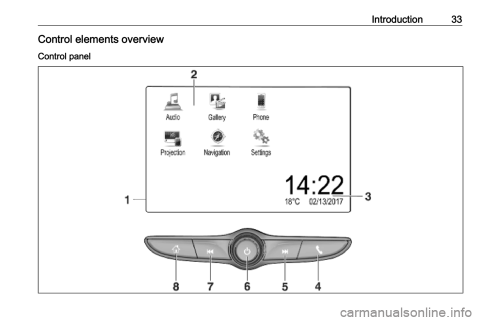 OPEL INSIGNIA BREAK 2019.5 Infotainment system Introduction33Control elements overviewControl panel OPEL INSIGNIA BREAK 2019.5 Infotainment system Introduction33Control elements overviewControl panel
