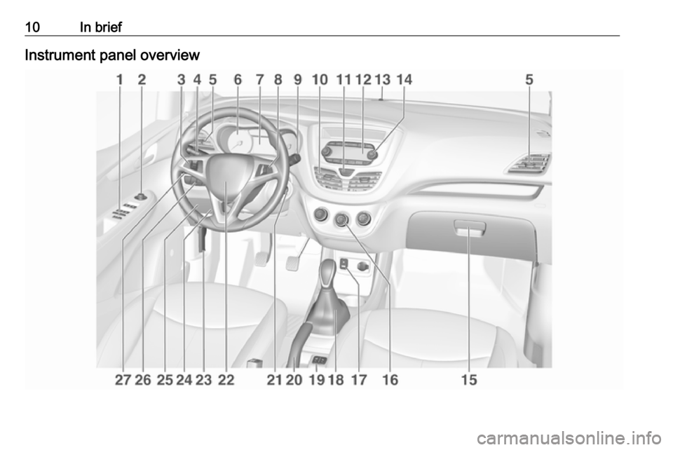 OPEL KARL 2018 User Guide 10In briefInstrument panel overview 