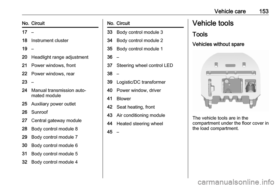 OPEL KARL 2018.5 Manual user Vehicle care153No.Circuit17–18Instrument cluster19–20Headlight range adjustment21Power windows, front22Power windows, rear23–24Manual transmission auto‐
mated module25Auxiliary power outlet26S OPEL KARL 2018.5 Manual user Vehicle care153No.Circuit17–18Instrument cluster19–20Headlight range adjustment21Power windows, front22Power windows, rear23–24Manual transmission auto‐
mated module25Auxiliary power outlet26S