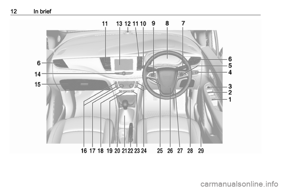 OPEL MOKKA X 2019.5  Manual user 12In brief 