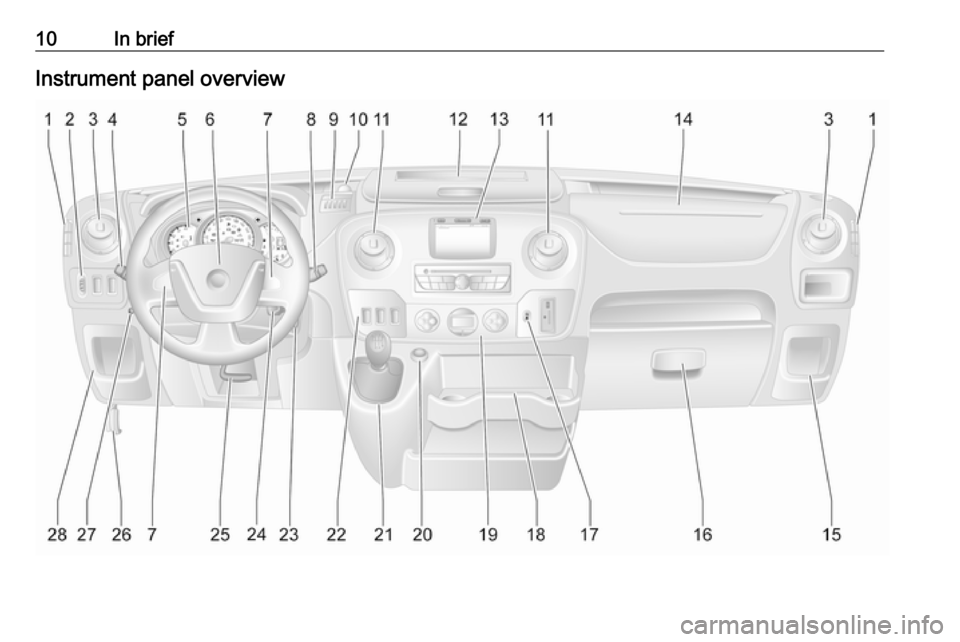 OPEL MOVANO_B 2018  Manual user 10In briefInstrument panel overview 