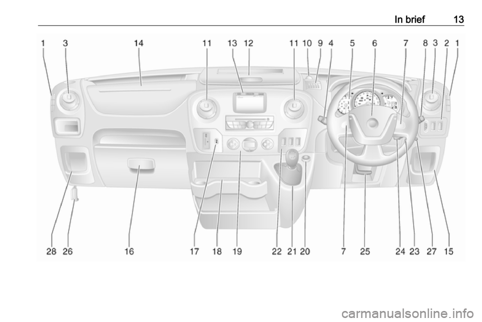 OPEL MOVANO_B 2018  Manual user In brief13 
