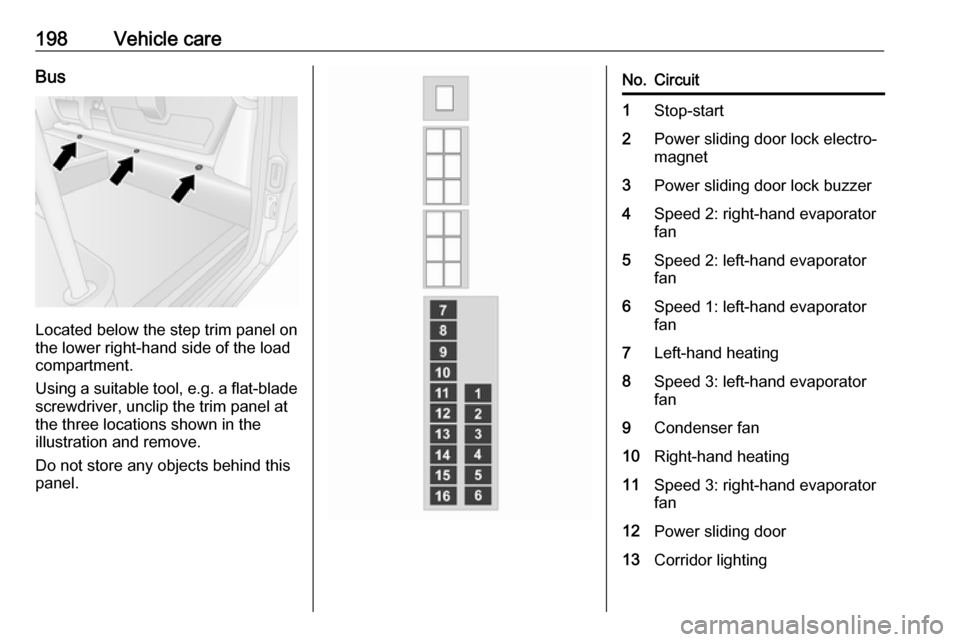 OPEL MOVANO_B 2018 Manual user 198Vehicle careBus
Located below the step trim panel on
the lower right-hand side of the load
compartment.
Using a suitable tool, e.g. a flat-blade screwdriver, unclip the trim panel at
the three loca OPEL MOVANO_B 2018 Manual user 198Vehicle careBus
Located below the step trim panel on
the lower right-hand side of the load
compartment.
Using a suitable tool, e.g. a flat-blade screwdriver, unclip the trim panel at
the three loca