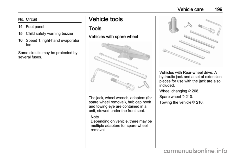 OPEL MOVANO_B 2018  Owners Manual Vehicle care199No.Circuit14Foot panel15Child safety warning buzzer16Speed 1: right-hand evaporator
fan
Some circuits may be protected by
several fuses.
Vehicle tools
Tools
Vehicles with spare wheel
Th