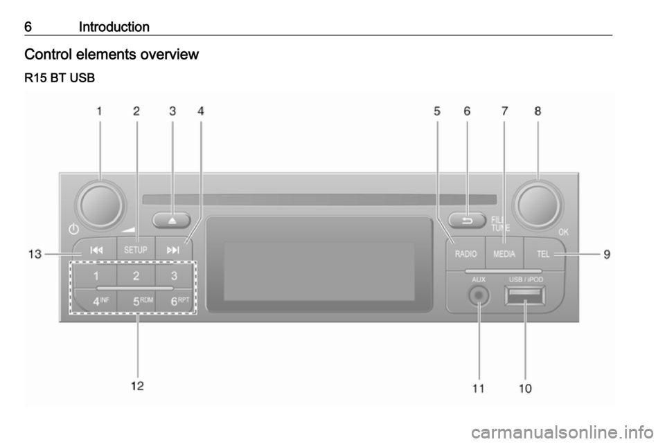 OPEL MOVANO_B 2018.5  Infotainment system 6IntroductionControl elements overviewR15 BT USB 