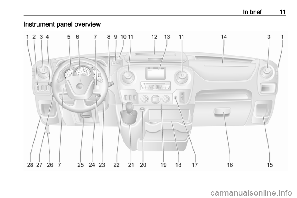 OPEL MOVANO_B 2018.5 User Guide In brief11Instrument panel overview 