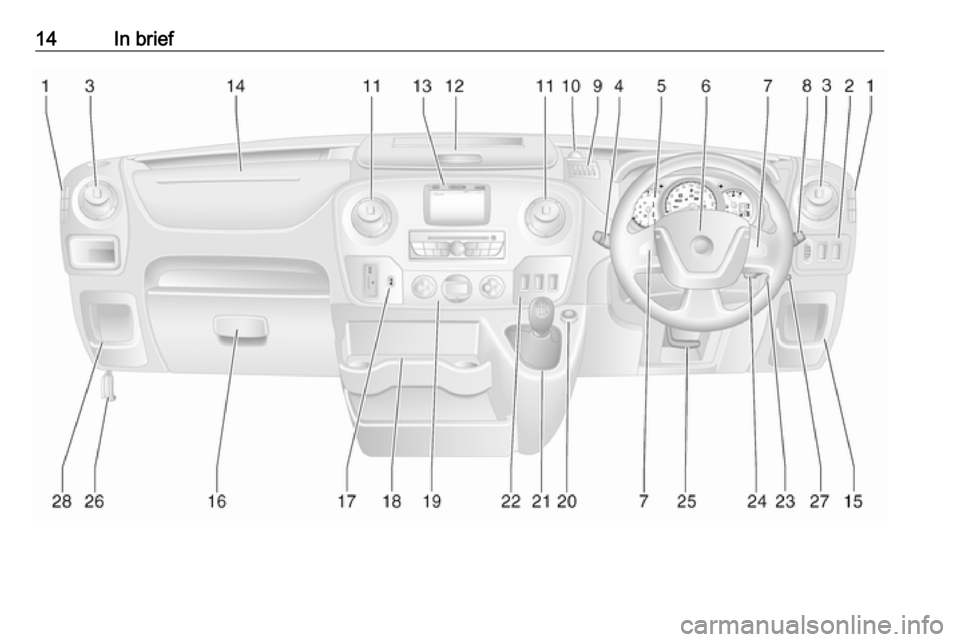 OPEL MOVANO_B 2019 User Guide 14In brief 