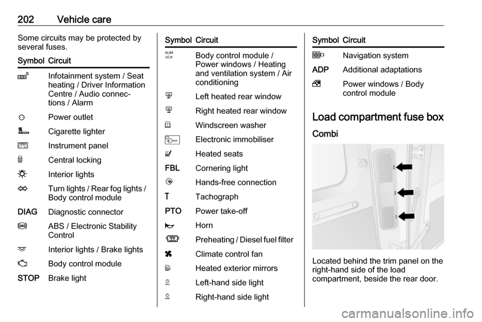 OPEL MOVANO_B 2019 Owners Manual 202Vehicle careSome circuits may be protected by
several fuses.SymbolCircuitZInfotainment system / Seat
heating / Driver Information
Centre / Audio connec‐
tions / Alarm?Power outletÌCigarette ligh OPEL MOVANO_B 2019 Owners Manual 202Vehicle careSome circuits may be protected by
several fuses.SymbolCircuitZInfotainment system / Seat
heating / Driver Information
Centre / Audio connec‐
tions / Alarm?Power outletÌCigarette ligh