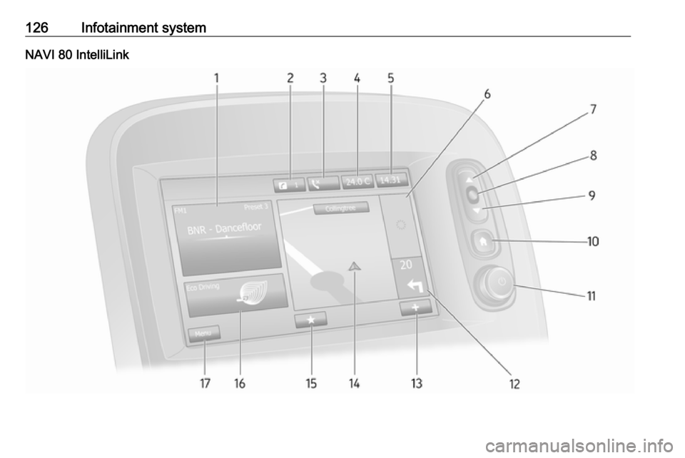 OPEL MOVANO_B 2020 Owners Manual 126Infotainment systemNAVI 80 IntelliLink OPEL MOVANO_B 2020 Owners Manual 126Infotainment systemNAVI 80 IntelliLink
