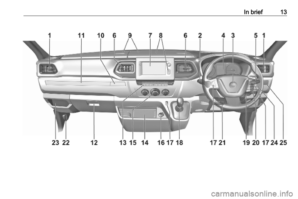 OPEL MOVANO_B 2020 User Guide In brief13 