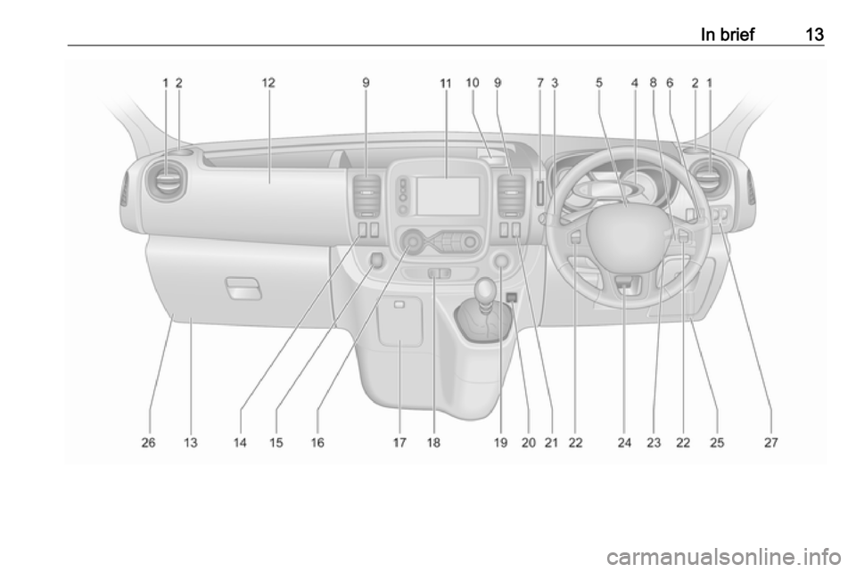 OPEL VIVARO B 2018.5  Manual user In brief13 
