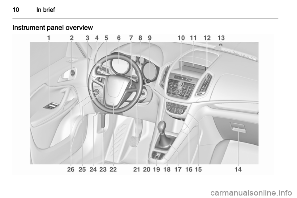 OPEL ZAFIRA C 2014 User Guide 10In briefInstrument panel overview 