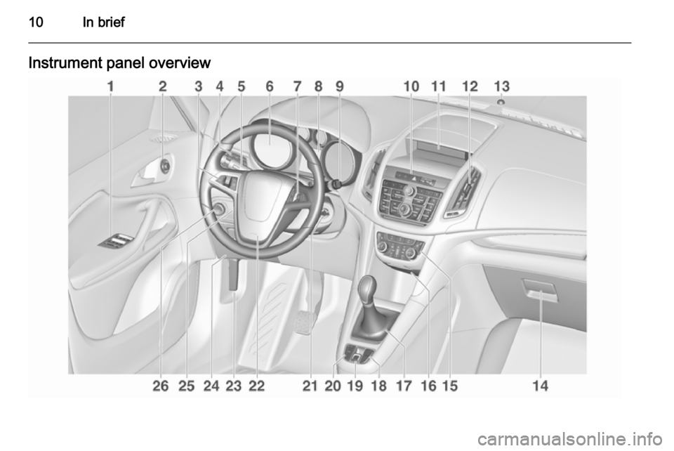 OPEL ZAFIRA C 2014 User Guide 10In briefInstrument panel overview 