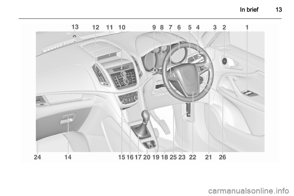 OPEL ZAFIRA C 2014  Manual user In brief13 