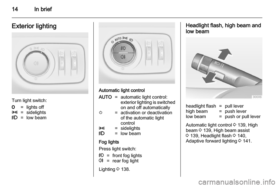 OPEL ZAFIRA C 2014 User Guide 14In briefExterior lighting
Turn light switch:
7=lights off8=sidelights9=low beam
Automatic light control
AUTO=automatic light control:
exterior lighting is switched
on and off automaticallym=activati