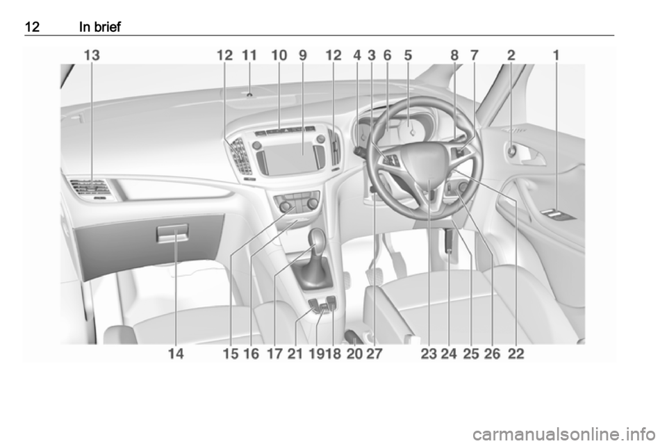 OPEL ZAFIRA C 2017.25  Manual user 12In brief 