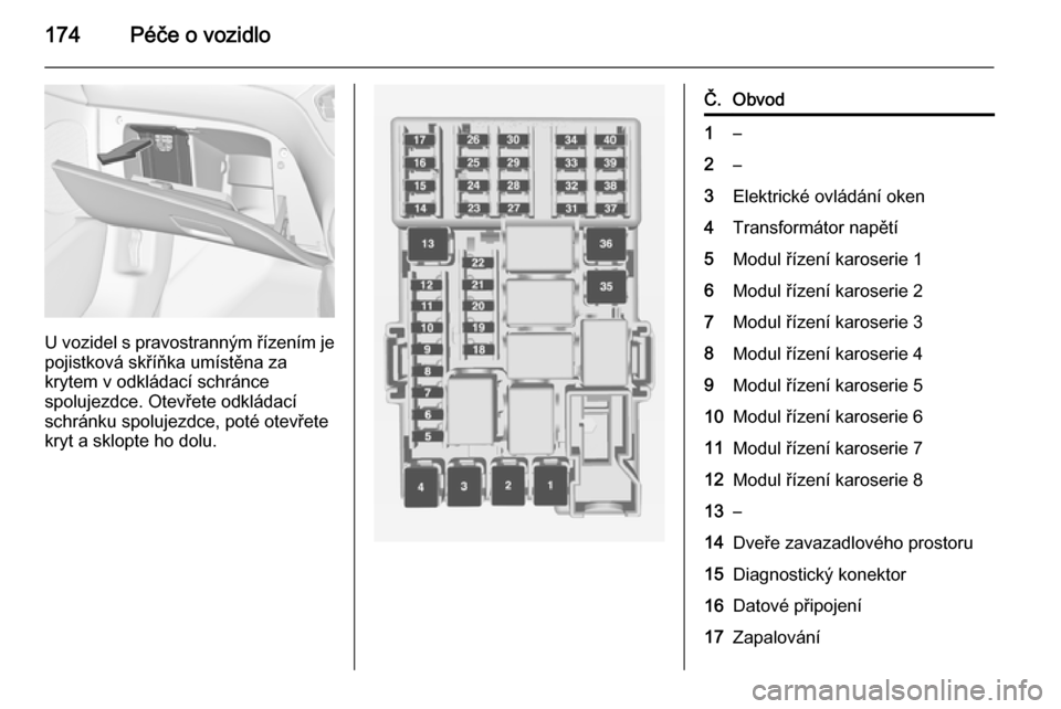 OPEL ADAM 2014  Příručka k informačnímu systému (in Czech) 174Péče o vozidlo
U vozidel s pravostranným řízením je
pojistková skříňka umístěna za
krytem v odkládací schránce
spolujezdce. Otevřete odkládací
schránku spolujezdce, poté otevře