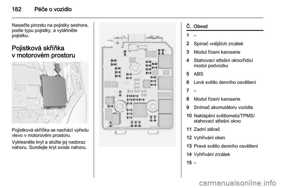 OPEL ADAM 2015.5  Uživatelská příručka (in Czech) 182Péče o vozidlo
Nasaďte pinzetu na pojistky seshora,podle typu pojistky, a vytáhněte
pojistku.
Pojistková skříňka
v motorovém prostoru
Pojistková skříňka se nachází vpředu
vlevo v m