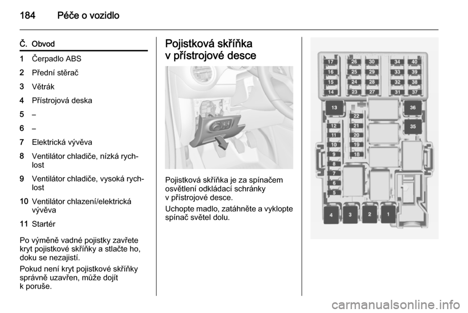 OPEL ADAM 2015.5  Uživatelská příručka (in Czech) 184Péče o vozidlo
Č.Obvod1Čerpadlo ABS2Přední stěrač3Větrák4Přístrojová deska5–6–7Elektrická vývěva8Ventilátor chladiče, nízká rych‐
lost9Ventilátor chladiče, vysoká rych�