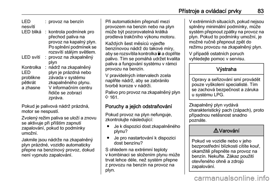 OPEL ADAM 2018  Uživatelská příručka (in Czech) Přístroje a ovládací prvky83LED
nesvítí:provoz na benzínLED bliká:kontrola podmínek pro
přechod paliva na
provoz na kapalný plyn.
Po splnění podmínek se rozsvítí stálým světlem.LED 