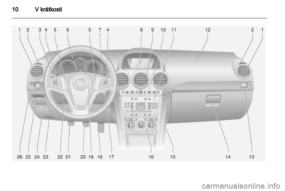 OPEL ANTARA 2011  Uživatelská příručka (in Czech) 