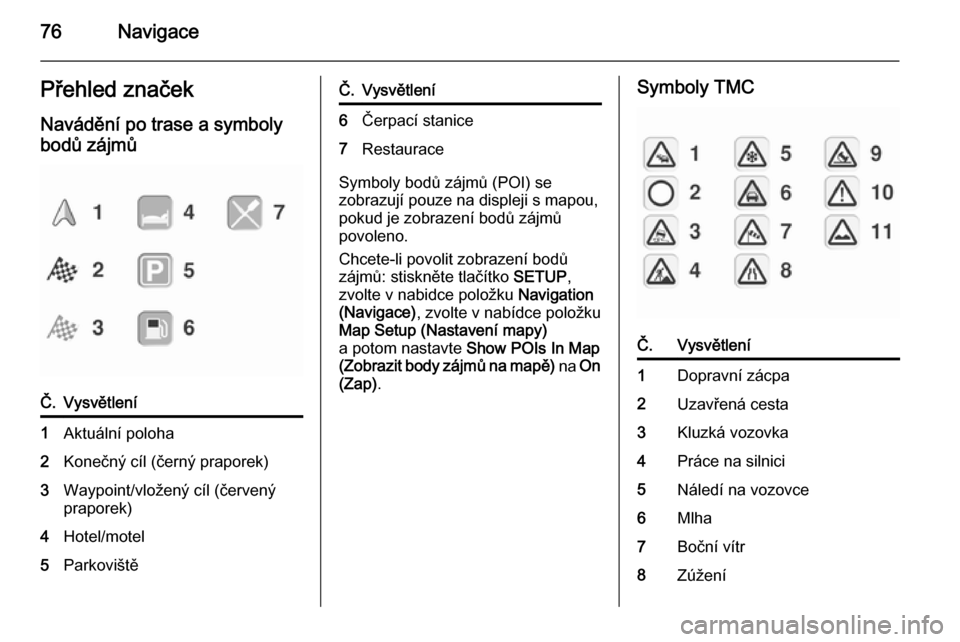 OPEL ANTARA 2015  Příručka k informačnímu systému (in Czech) 76NavigacePřehled značek
Navádění po trase a symboly bodů zájmůČ.Vysvětlení1Aktuální poloha2Konečný cíl (černý praporek)3Waypoint/vložený cíl (červený
praporek)4Hotel/motel5Park