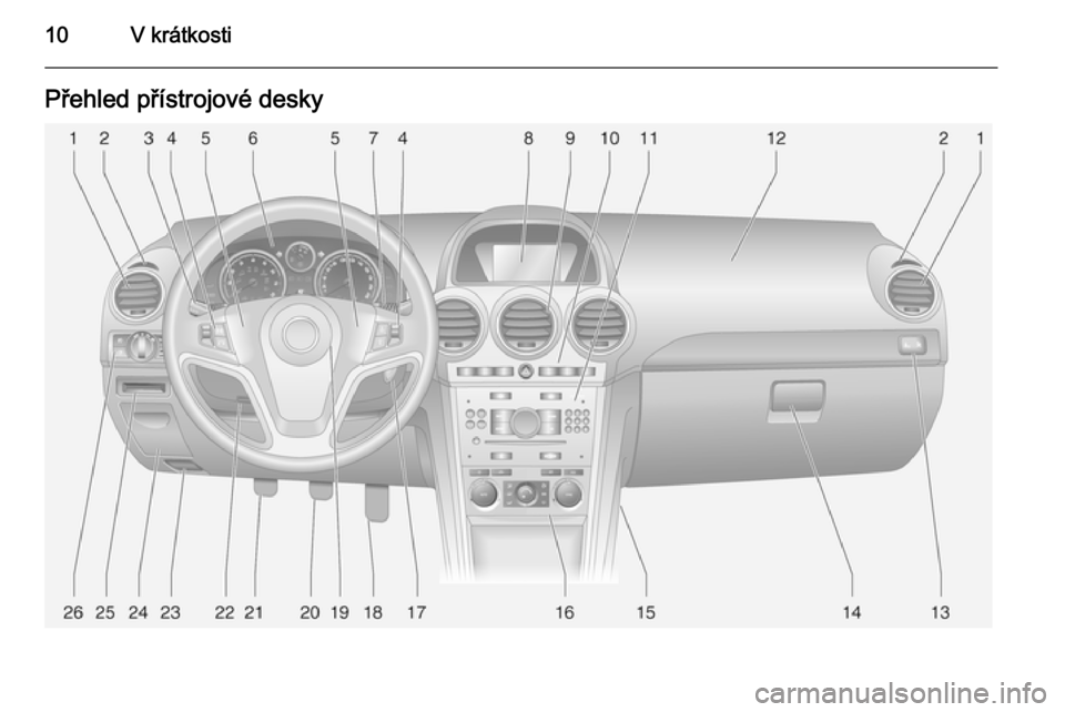OPEL ANTARA 2015 Uživatelská příručka (in Czech) 10V krátkostiPřehled přístrojové desky OPEL ANTARA 2015 Uživatelská příručka (in Czech) 10V krátkostiPřehled přístrojové desky