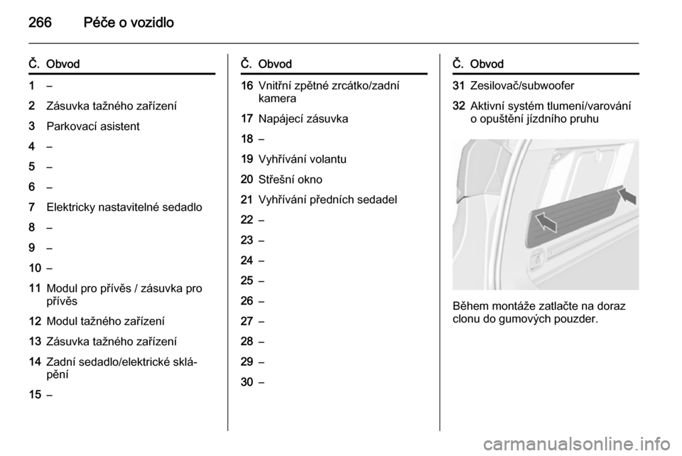 OPEL ASTRA J 2015.75  Uživatelská příručka (in Czech) 266Péče o vozidlo
Č.Obvod1–2Zásuvka tažného zařízení3Parkovací asistent4–5–6–7Elektricky nastavitelné sedadlo8–9–10–11Modul pro přívěs / zásuvka pro
přívěs12Modul tažn