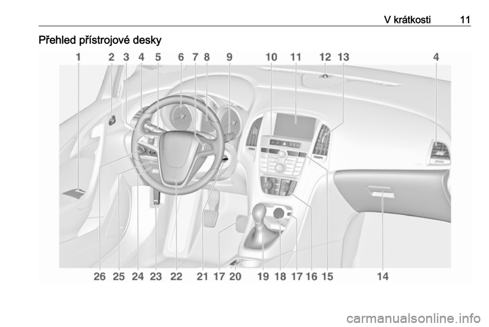 OPEL ASTRA J 2017  Uživatelská příručka (in Czech) V krátkosti11Přehled přístrojové desky 