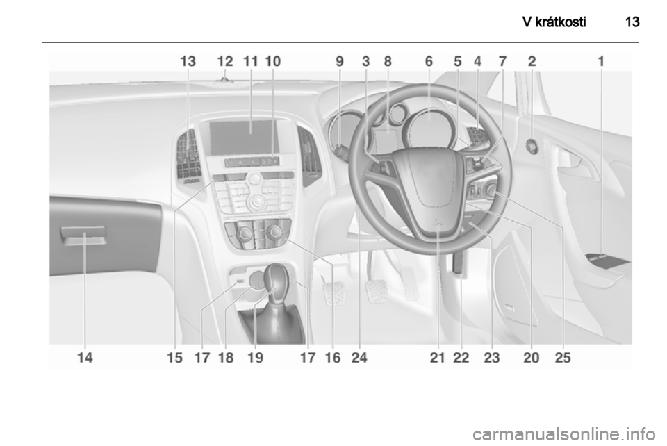 OPEL ASTRA J GTC 2012.5 Uživatelská příručka (in Czech) OPEL ASTRA J GTC 2012.5 Uživatelská příručka (in Czech)