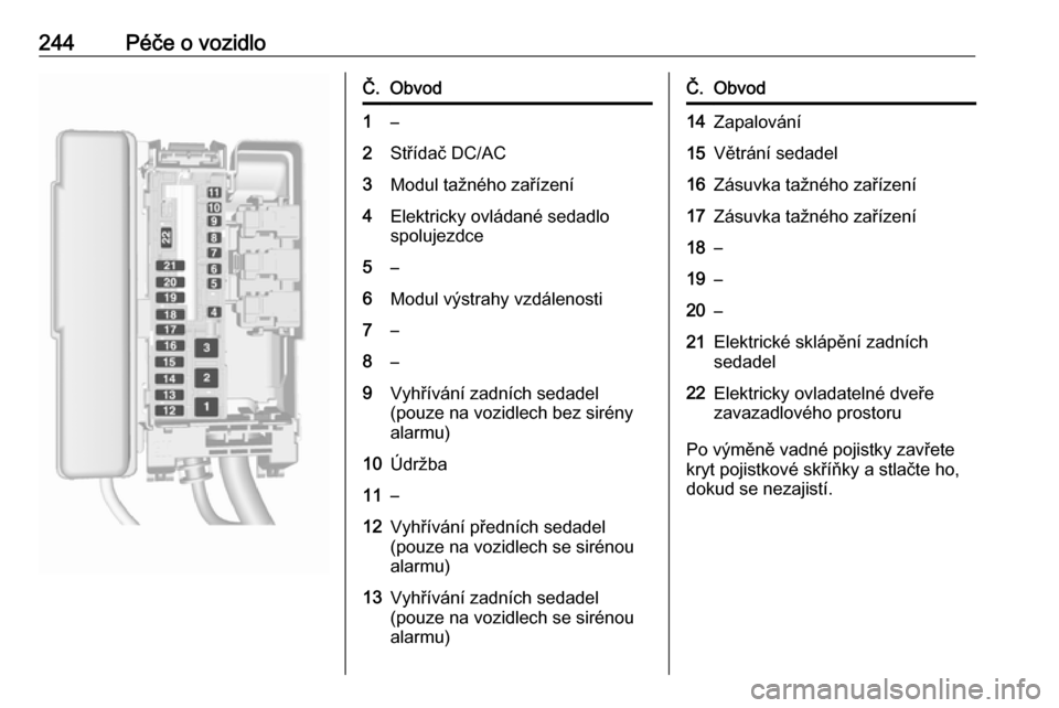 OPEL ASTRA K 2016.5  Uživatelská příručka (in Czech) 244Péče o vozidloČ.Obvod1–2Střídač DC/AC3Modul tažného zařízení4Elektricky ovládané sedadlo
spolujezdce5–6Modul výstrahy vzdálenosti7–8–9Vyhřívání zadních sedadel
(pouze na