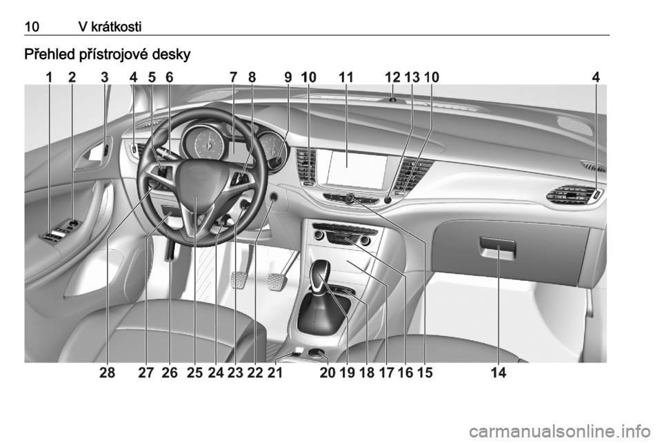 OPEL ASTRA K 2020 Uživatelská příručka (in Czech) 10V krátkostiPřehled přístrojové desky OPEL ASTRA K 2020 Uživatelská příručka (in Czech) 10V krátkostiPřehled přístrojové desky