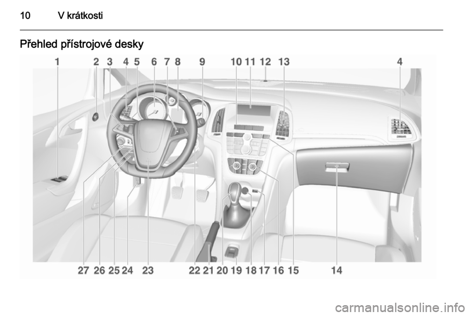 OPEL CASCADA 2015 Uživatelská příručka (in Czech) 10V krátkostiPřehled přístrojové desky OPEL CASCADA 2015 Uživatelská příručka (in Czech) 10V krátkostiPřehled přístrojové desky