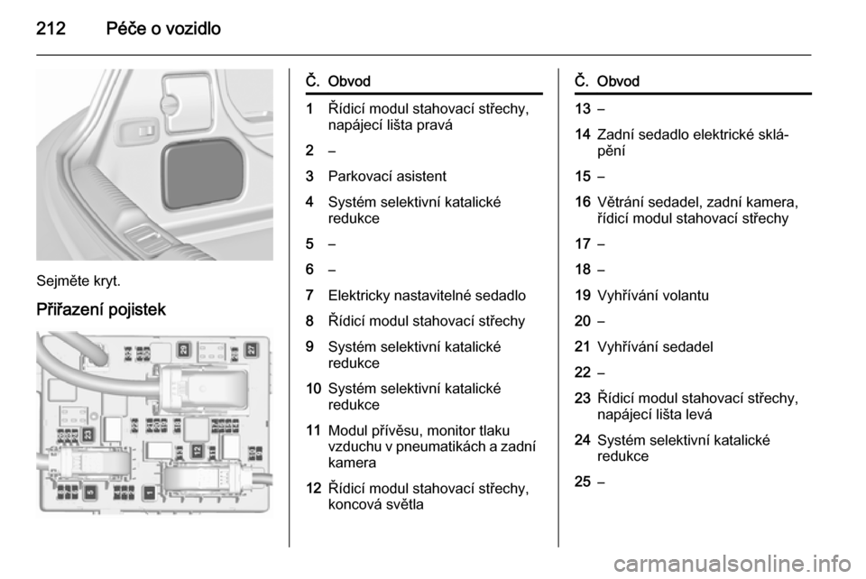 OPEL CASCADA 2015.5  Uživatelská příručka (in Czech) 212Péče o vozidlo
Sejměte kryt.Přiřazení pojistek
Č.Obvod1Řídicí modul stahovací střechy,
napájecí lišta pravá2–3Parkovací asistent4Systém selektivní katalické
redukce5–6–7El