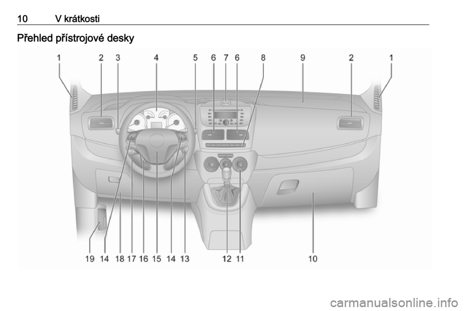 OPEL COMBO D 2018  Uživatelská příručka (in Czech) 10V krátkostiPřehled přístrojové desky 