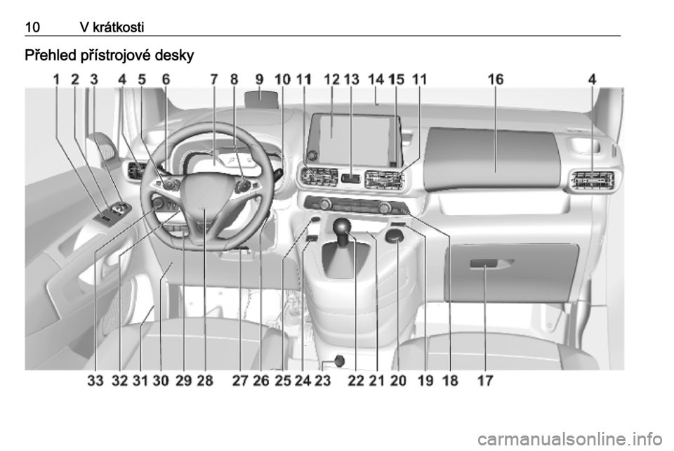 OPEL COMBO E 2019.75  Uživatelská příručka (in Czech) 10V krátkostiPřehled přístrojové desky 