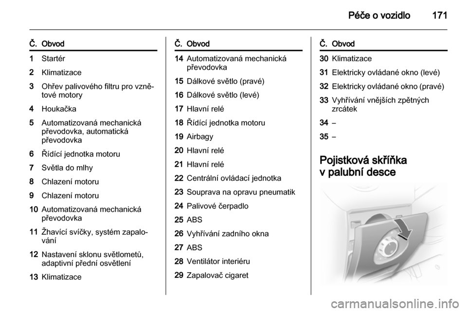 OPEL CORSA 2013 Uživatelská příručka (in Czech) OPEL CORSA 2013 Uživatelská příručka (in Czech)