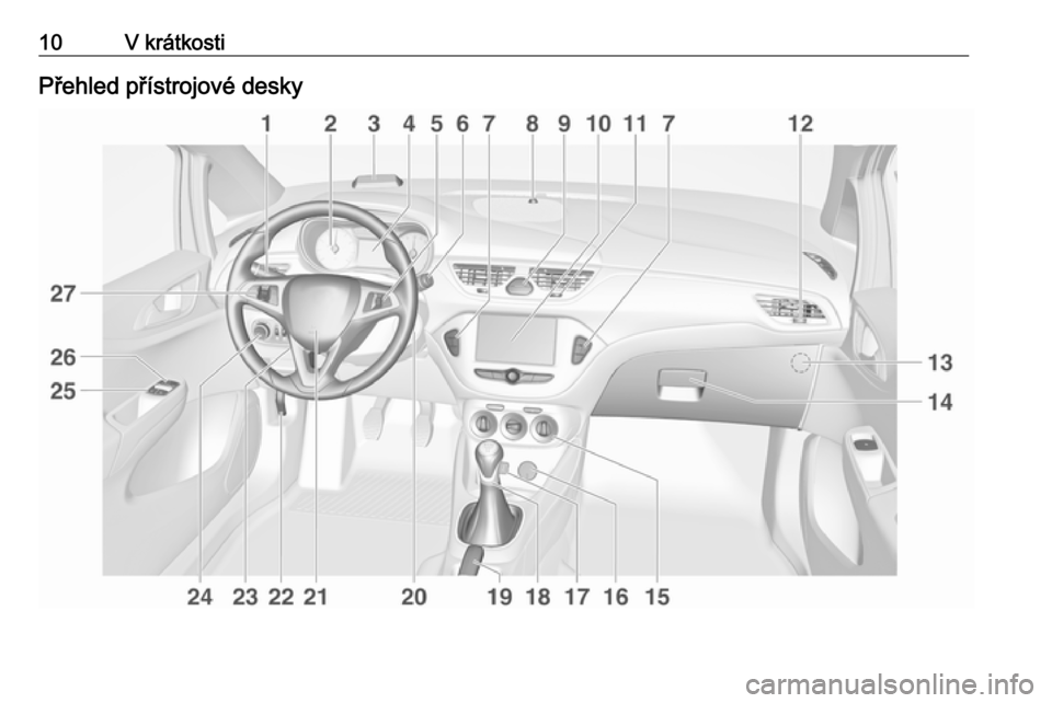 OPEL CORSA 2016.5 Uživatelská příručka (in Czech) 10V krátkostiPřehled přístrojové desky OPEL CORSA 2016.5 Uživatelská příručka (in Czech) 10V krátkostiPřehled přístrojové desky